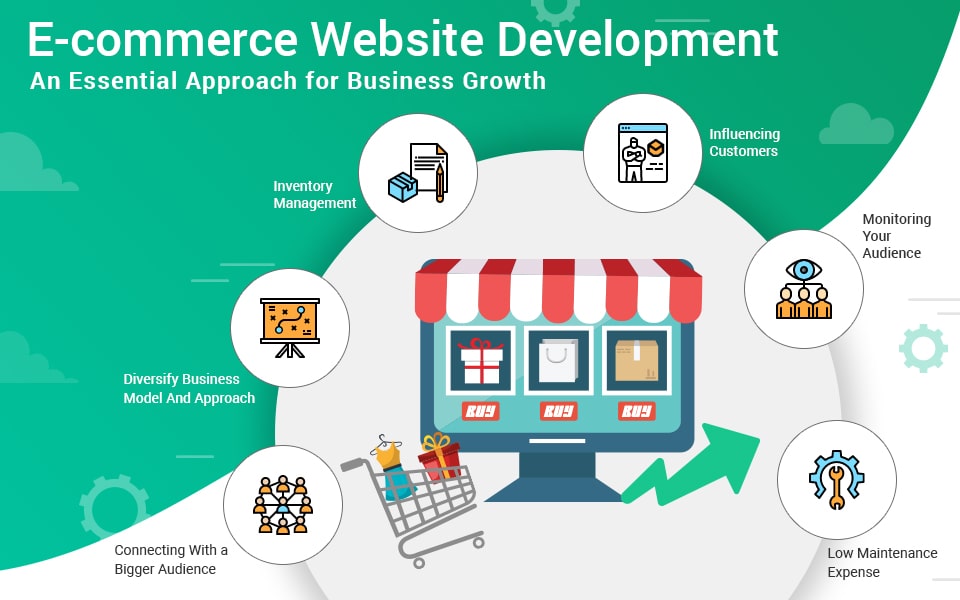 Ecommerce Website Developers in&nbsp;India
